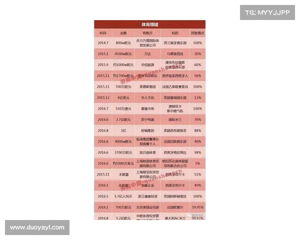 足球俱乐部转会资金来源分析及其对俱乐部运营的影响探讨 足球俱乐部转会资金来源分析及其对俱乐部运营的影响探讨